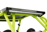 Fits Polaris RZR Turbo by Rough Country