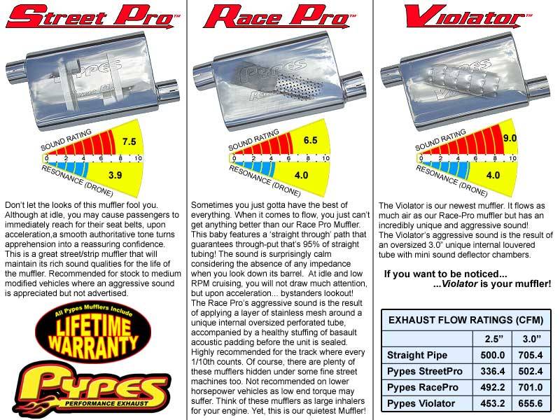 Pypes Violator exhaust system fits 1979-1993 Ford Mustang 2.5 inch split rear exit dual exit 304 stainless steel mandrel bent