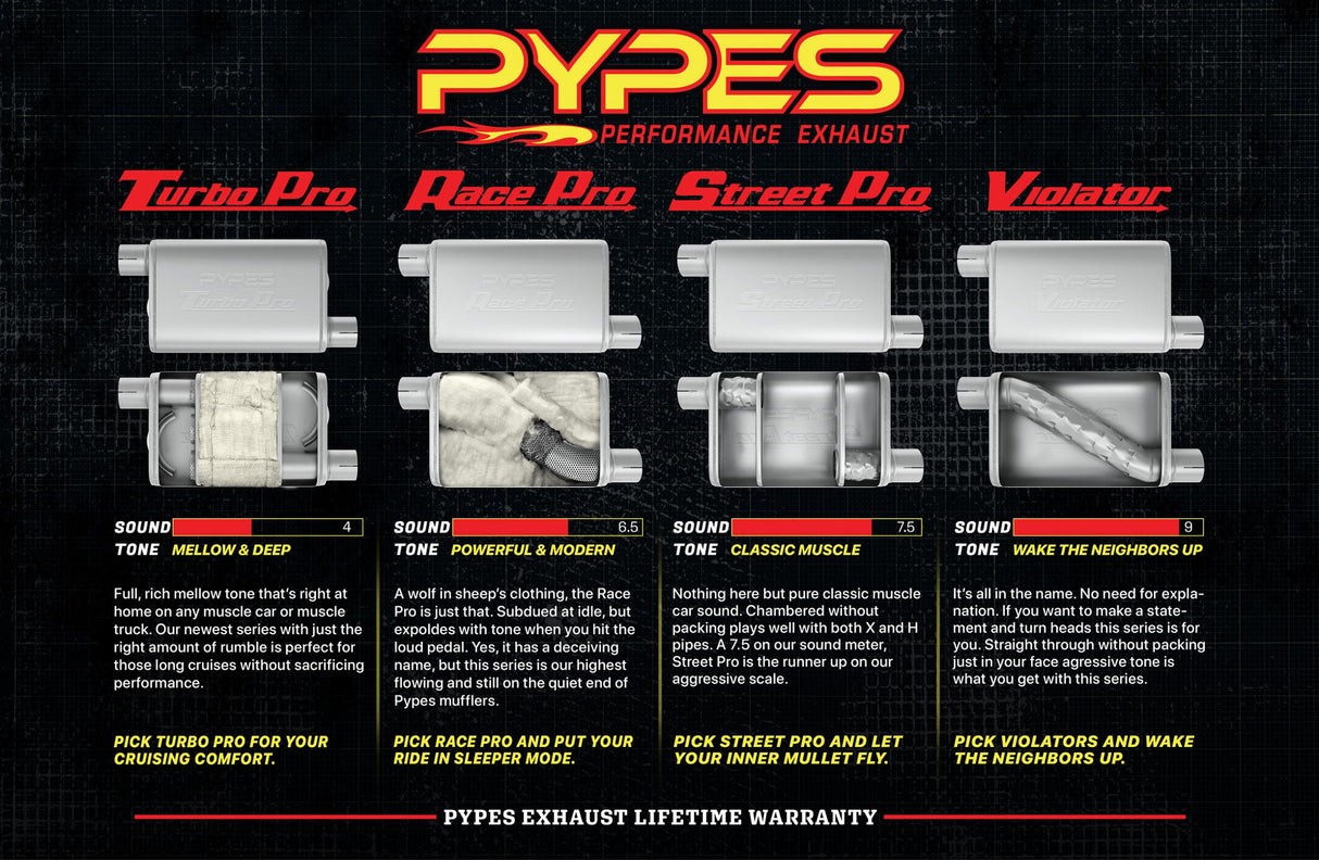 Pypes Violator exhaust system fits 1970-1971 A-Body 3 inch dual exit 304 stainless steel mandrel bent