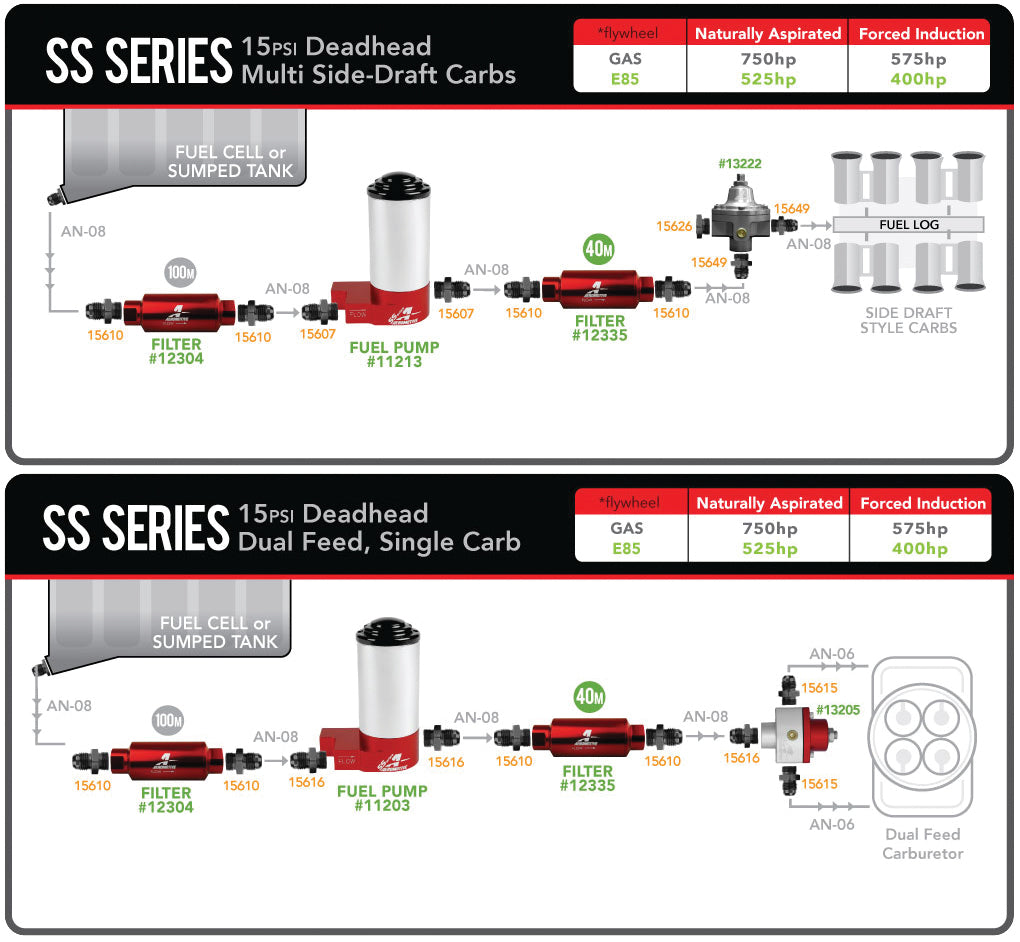 Aeromotive fuel pump carbureted 11211