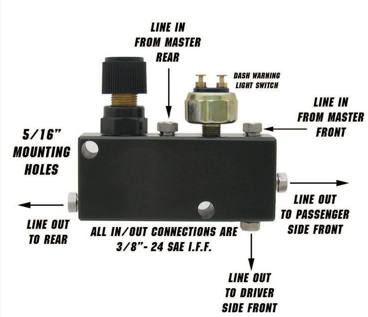 Adjustable Proportioning Valve + Distribution Block PVC-B Brakes MBM