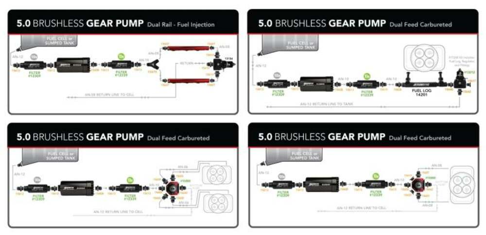 t Aeromotive 11196 Brushless In-Line 5.0 Spur Gear Pump w/Variable SpeedController Aeromotive Fuel System