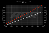 High Pressure Fuel Pump - 2.0T EA113 for Audi and VW stainless steel