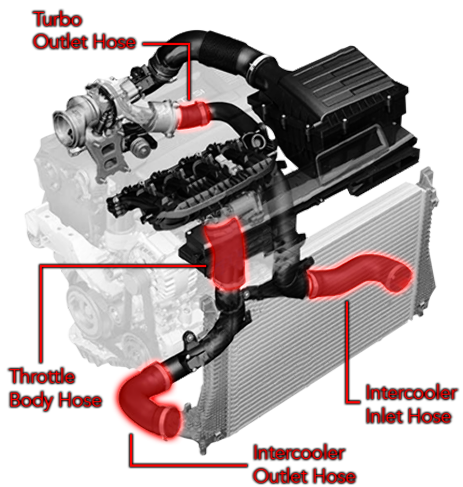 t APR Hoses - Full System - MQB 1.8T/2.0T - MS100115 APR