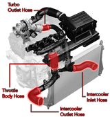 t APR Hoses - Full System - MQB 1.8T/2.0T - MS100115 APR