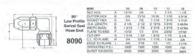 Swivel-Seal&reg; Hose End - AT809010ERL AN fitting