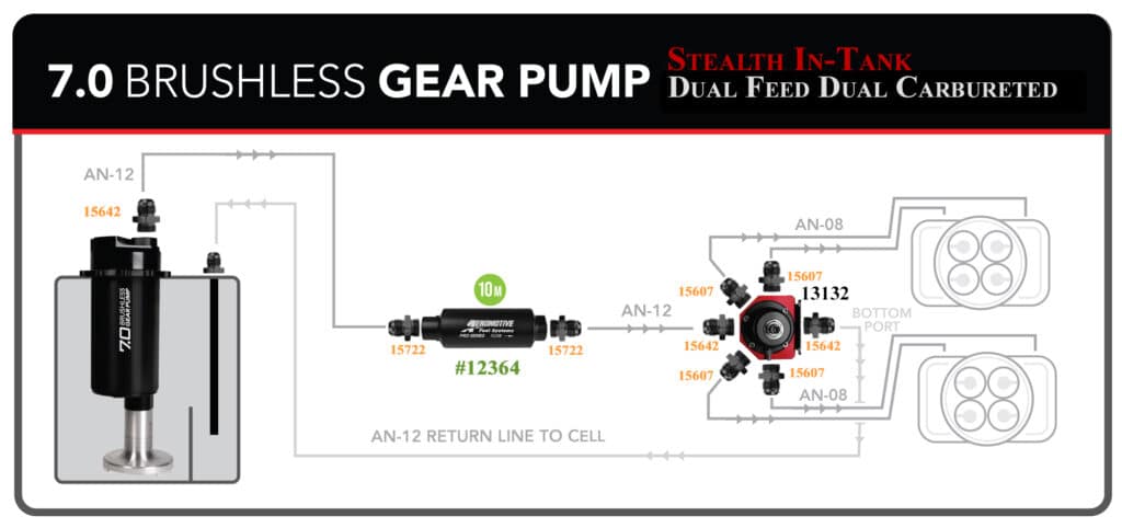 Aeromotive in-tank fuel pump 18384