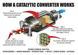 t Cataclean - Fuel and Exhaust System Cleaner 5L. Truck/Fleet/Industrial 120009CAT Cataclean