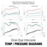 Performance Dual Core Intercooler - D330-0021