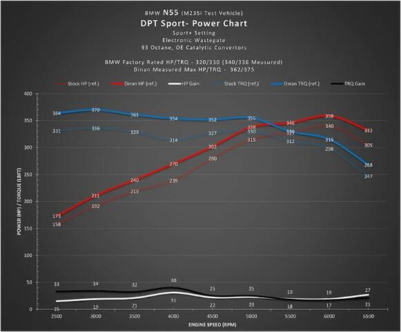 TRONICS Sport Performance Tuner for N20 N26 and N55 Engines BMW F Series BMW performance