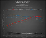 D440-0012 TRONICS Sport Performance Tuner - 2014-2020 Mini Cooper/...