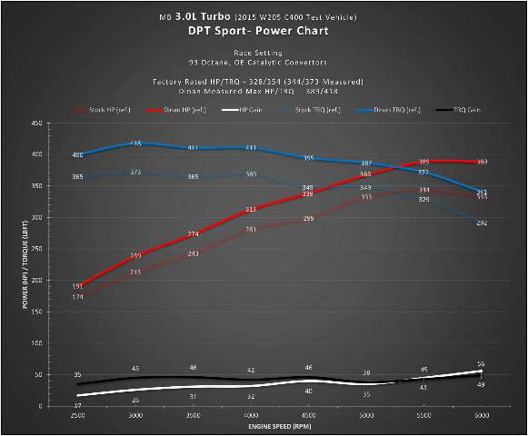 TRONICS Sport Performance Tuner-Mercedes Benz 3.0L Turbo Engine D440-0035