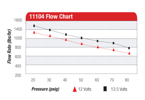 Aeromotive fuel pump Eliminator 11104