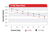 Aeromotive fuel pump Eliminator 11104