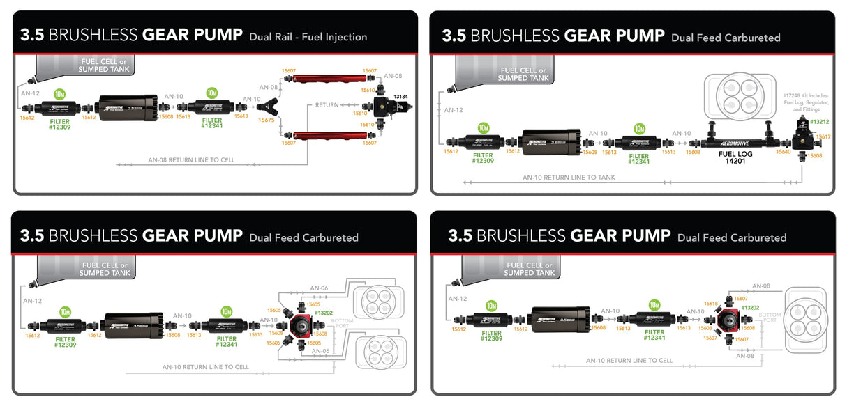 Aeromotive fuel pump brushless 11195