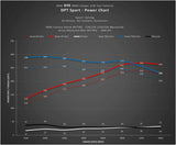D440-0012 TRONICS Sport Performance Tuner - 2014-2020 Mini Cooper/...