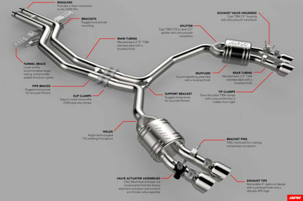 Free Flow Axle-Back Exhaust for 2017-2020 BMW 440i D660-0077 BMW performance black polished stainless steel