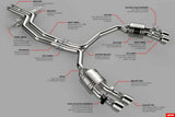Free Flow Axle-Back Exhaust for 2017-2020 BMW 440i D660-0077 BMW performance black polished stainless steel