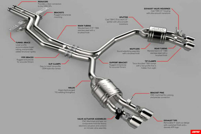 Free Flow Axle-Back Exhaust for 2017-2020 BMW 440i D660-0077 BMW performance black polished stainless steel