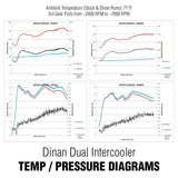 Performance Dual Core Intercooler - D330-0021