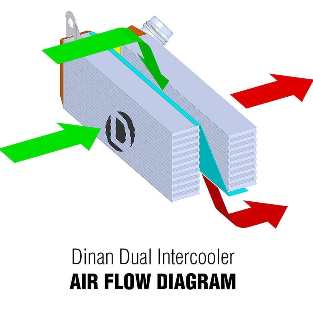 Performance Dual Core Intercooler - D330-0021