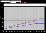 t Dominator EFI-LS2 Main Harness w/ Trans and DBW w/EV1 Injector Harness 550-660 Holley EFI