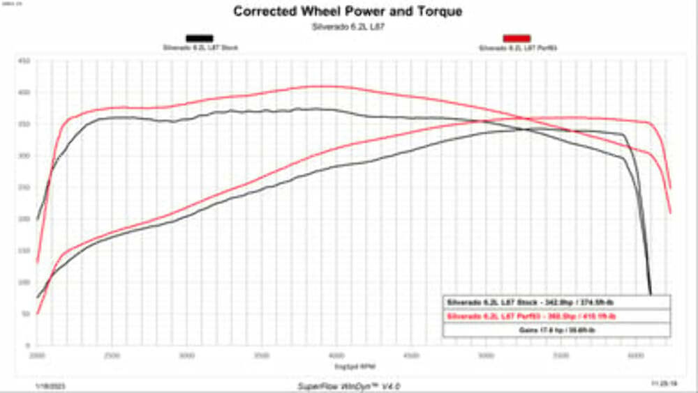 Evolution CTS3 2019-2022 GM 1500 85452-K diesel performance tuner