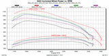 Evolution Cts3 For 2020-2023 Gm Duramax - Ecm/Tcm Unlock Capabilities-85400-261 diesel performance tuner