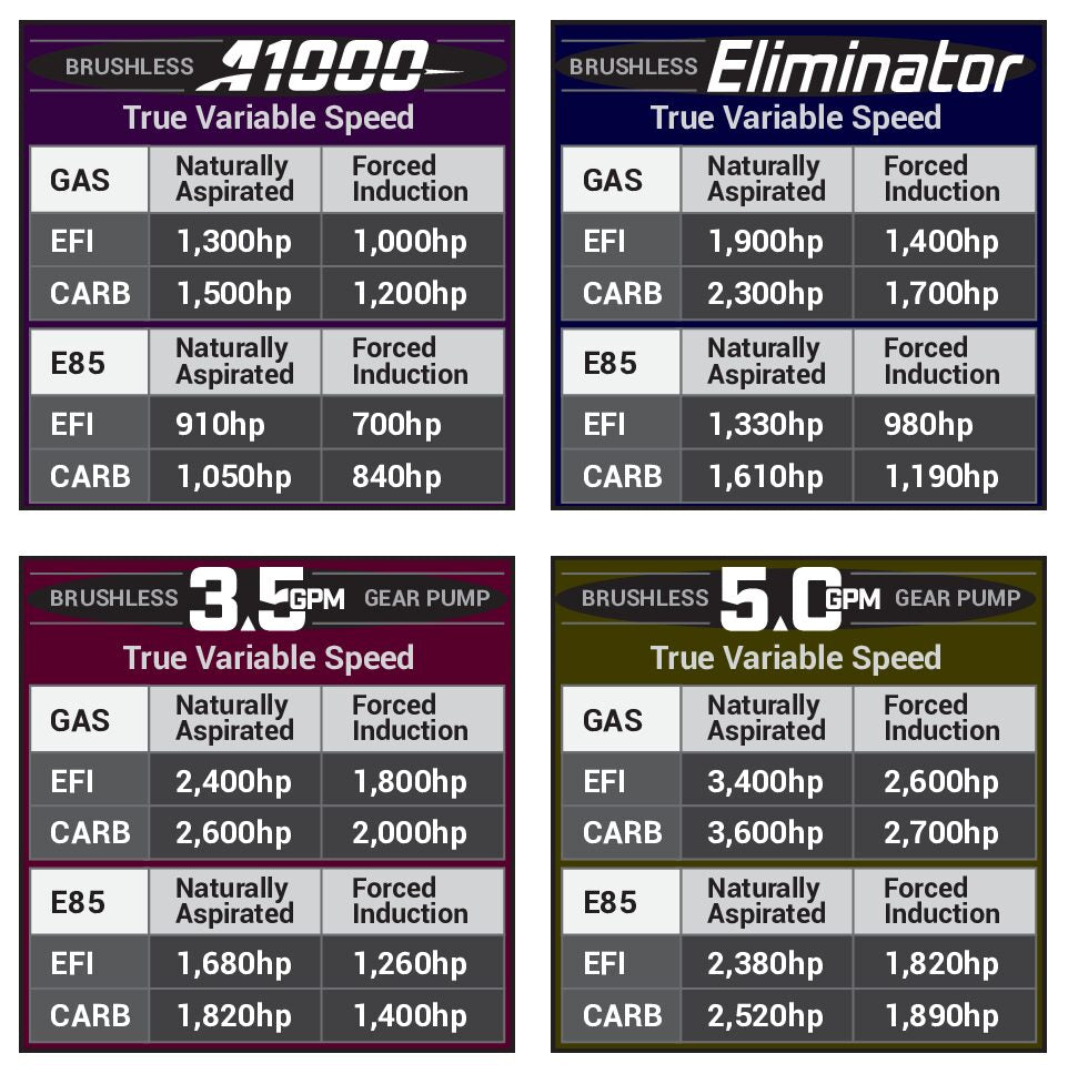 Aeromotive fuel filter fits 2011-2017 Ford Mustang