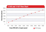 Aeromotive fuel pump billet aluminum 11107