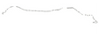 Brake Line Kit for 1984-1985 Chevy Camaro Intermediate Brake Stainless stainless steel