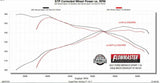 t Fits 2021-2023 Ford Bronco Sport; Flowmaster Axle-Back Exhaust System - 718154 Flowmaster