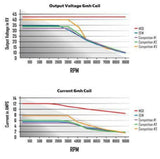 MSD rev limiter 83647