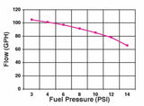 Holley 12-802-1 , 110 GPH Blue Electric Fuel Pump w/ Regulator
