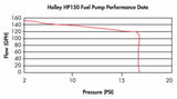Holley 150 GPH HP FUEL PUMP Street/Strip Carbureted 12-150