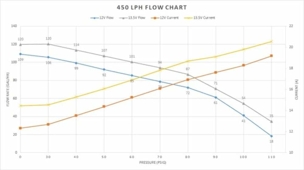 Hooker performance muffler holley-450-lph-pump-module-return-style-12-325