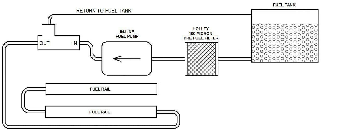 Holley fuel pressure regulator