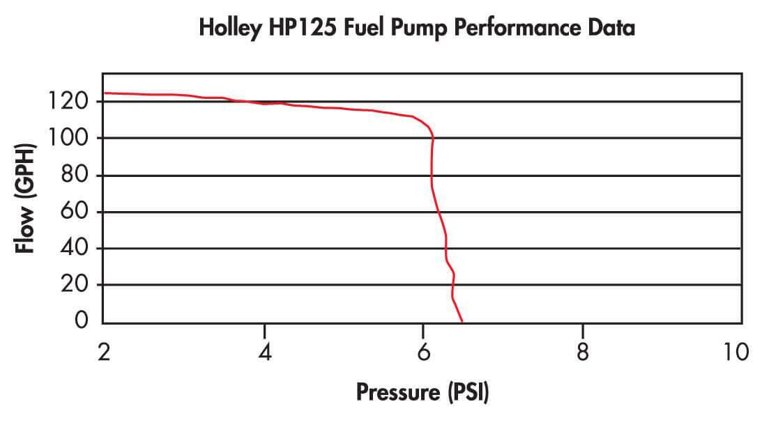 Holley fuel pump pumps-12-125