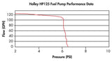 Holley fuel pump pumps-12-125