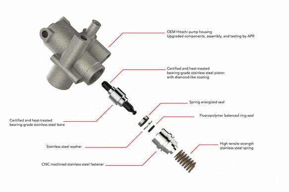 High Pressure Fuel Pump - 2.0T EA113 (Rebuild) for Audi and VW stainless steel