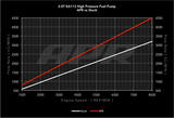 High Pressure Fuel Pump - 2.0T EA113 (Rebuild) for Audi and VW stainless steel