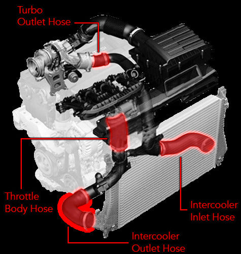APR Hoses - Intercooler - MQB 1.8T/2.0T - MS100114