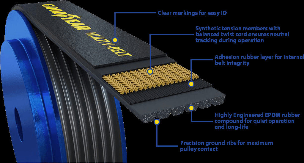 t Multi V-Belt Goodyear 1030395 Good Year Belts