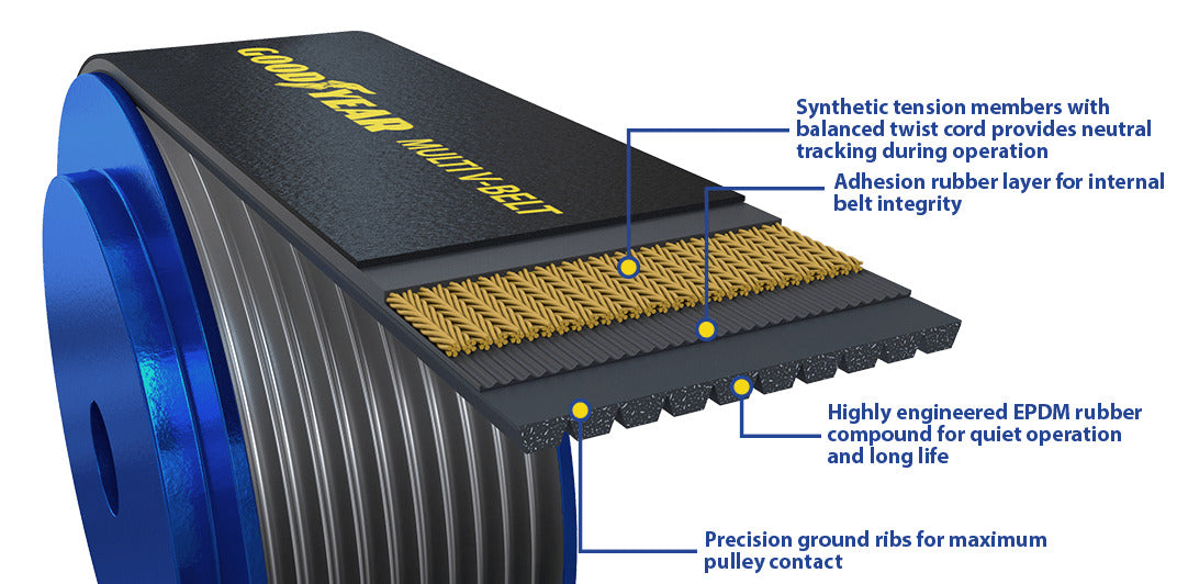 Goodyear V-belt 09 Rib 1100485