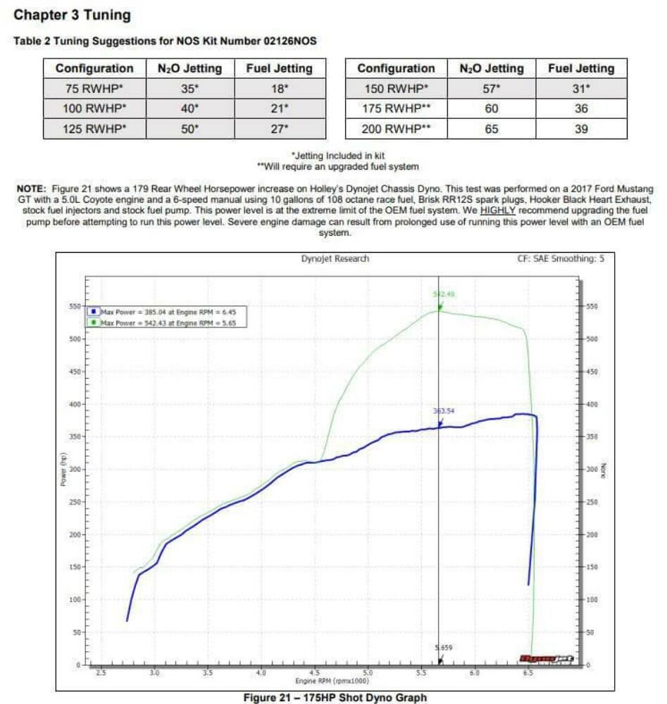 t NOS Plate Wet Nitrous System - Ford - 02126BNOS NOS