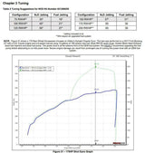 t NOS Plate Wet Nitrous System - Ford - 02126BNOS NOS