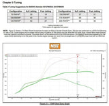 t NOS Plate Wet Nitrous System - Ford - 02127BNOS NOS