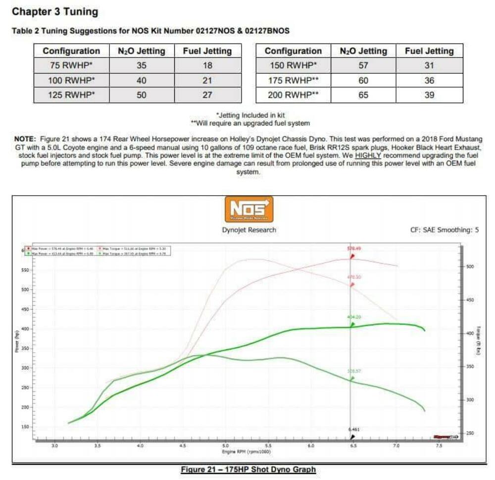 t NOS Plate Wet Nitrous System - Ford - 02127NOS NOS