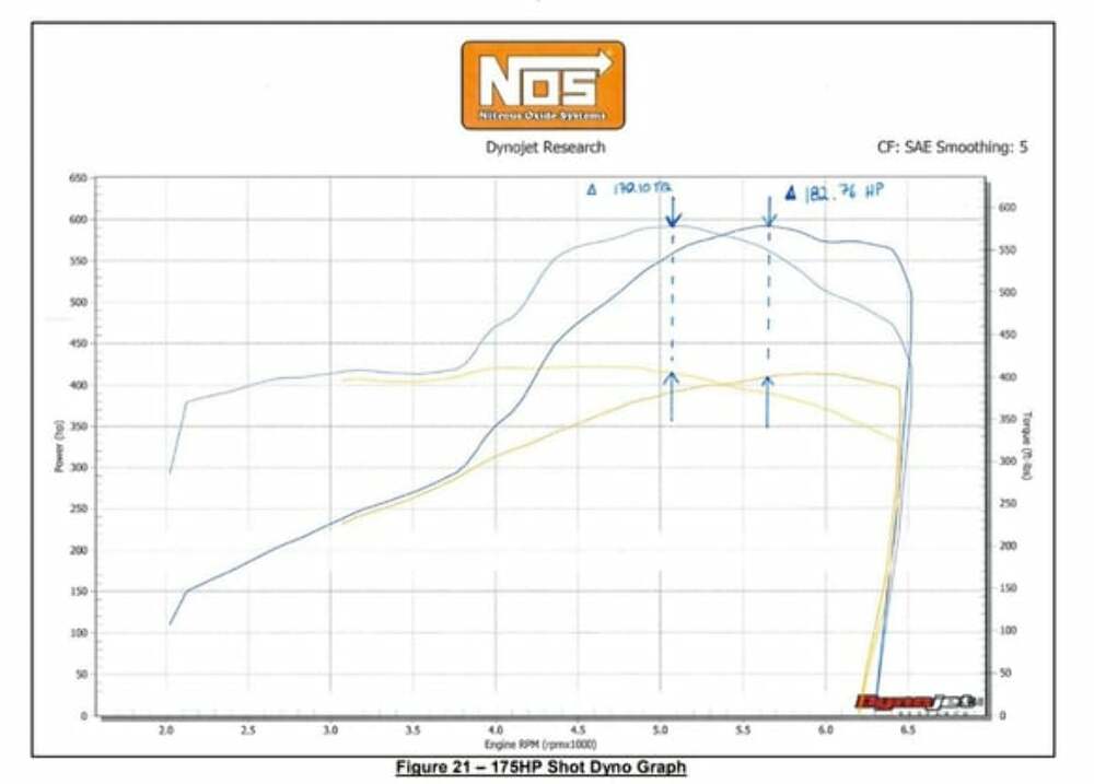 t NOS Plate Wet Nitrous System - GM - 05166BNOS NOS