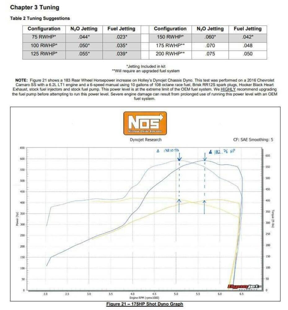 NOS plate wet nitrous system - GM -6AN 10 lb blue red black 05218NOS